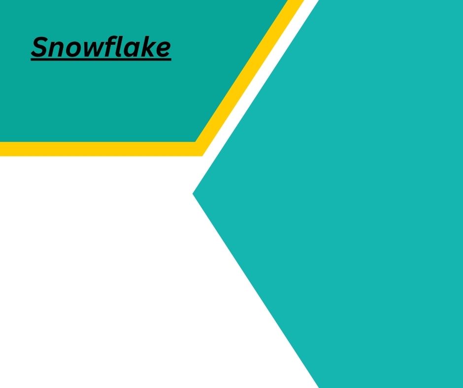 snowflake training in Hyderabad